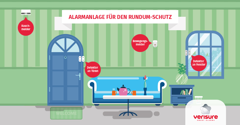 alarmanlage-rundum-schutz-rauchmelder-tuerdetektor-bewegungsmelder