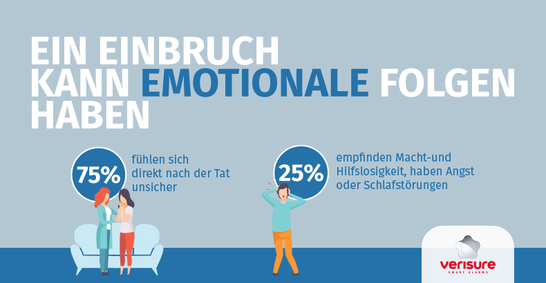 alt="einbruch-hat-emotionale-folgen-verisure"