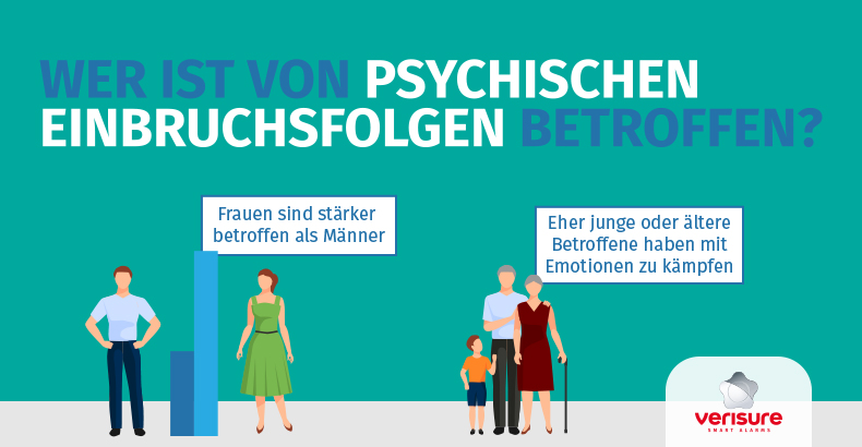 wer-hat-psychische-einbruchsfolgen-verisure