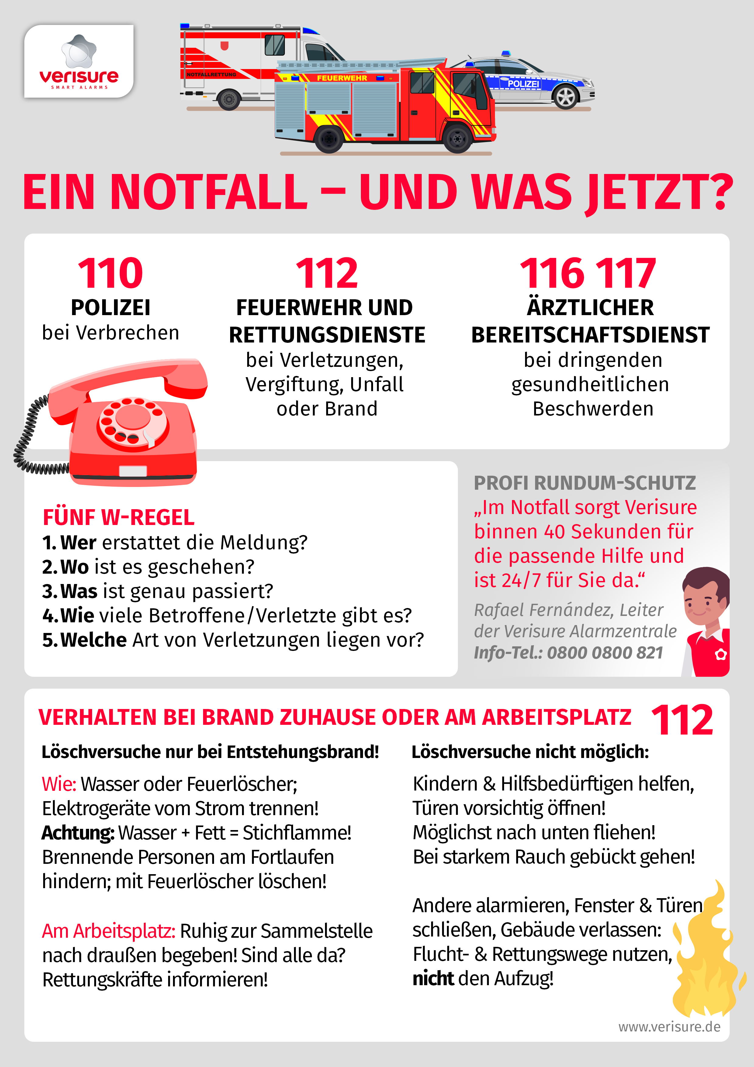 Informationen für den Brandschutz. Inhaltsgleich zu Text. 