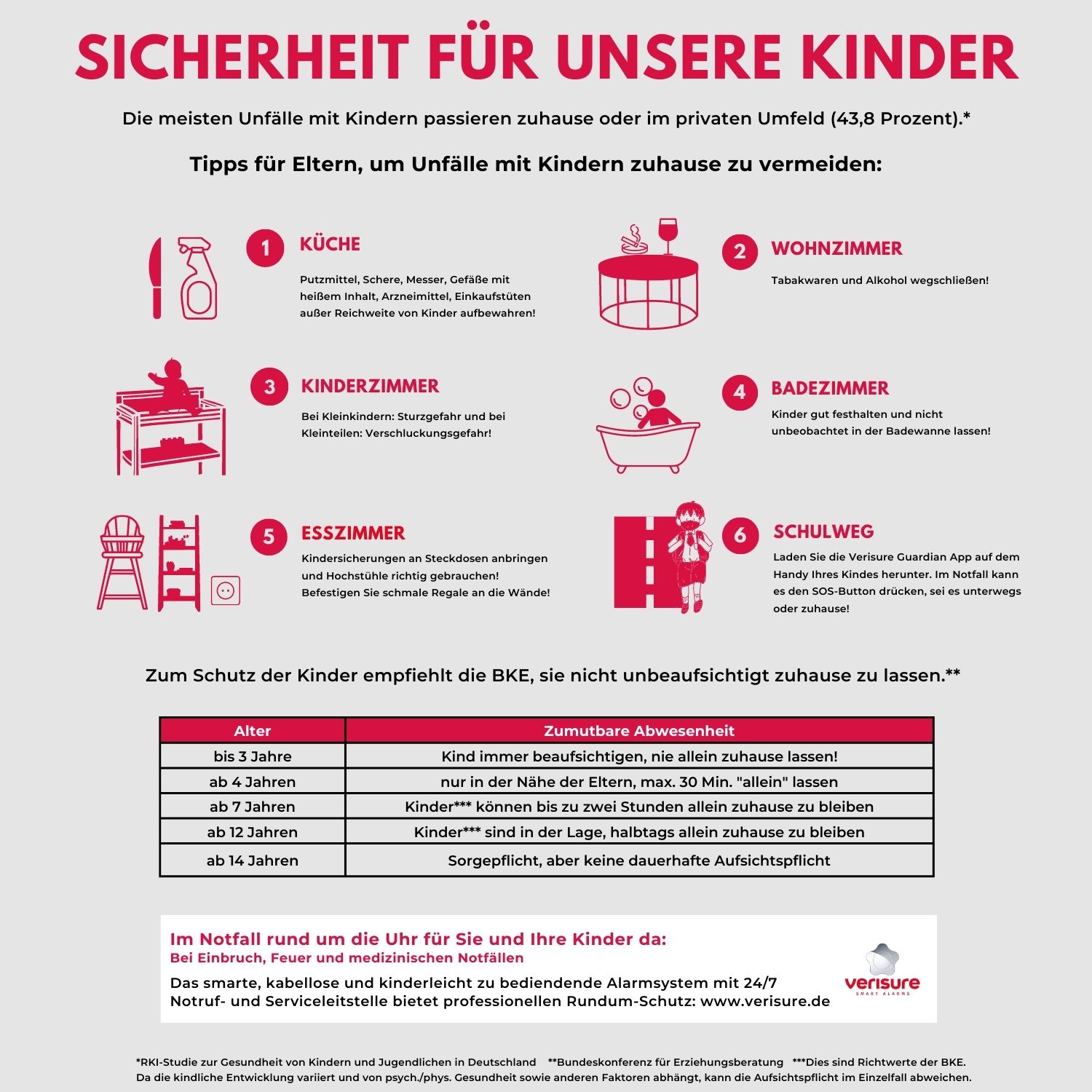 Infografik zur Kindersicherheit.