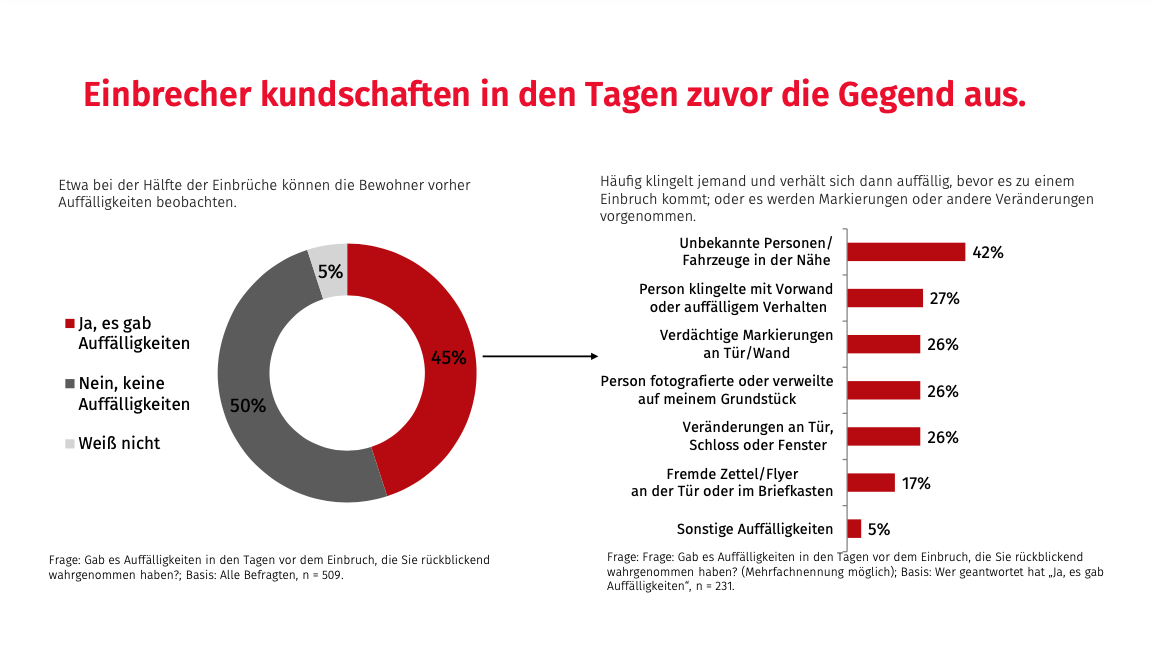 Gaunerzinken an Hauswand entdecken und dokumentieren
