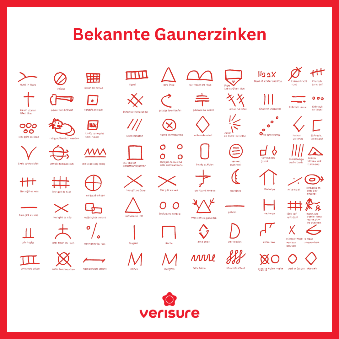 Bekannte Gaunerzinken