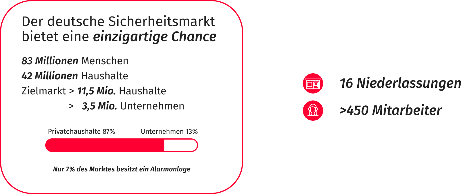 Statistiken