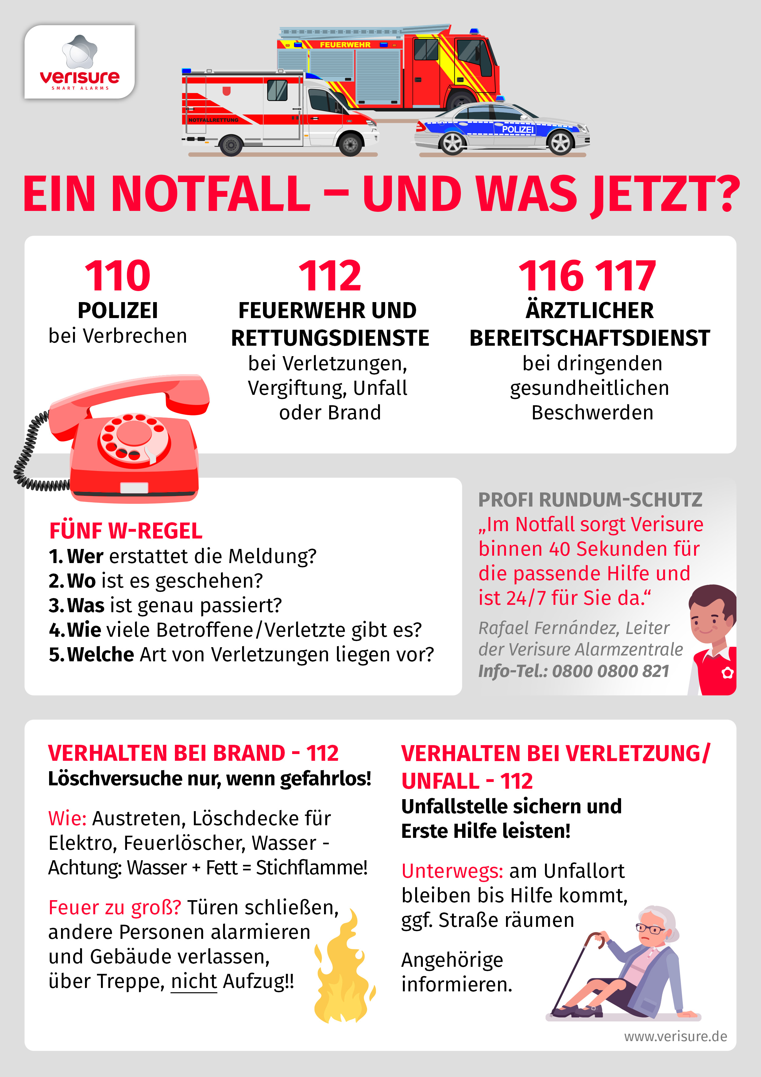 Notfall Infografik